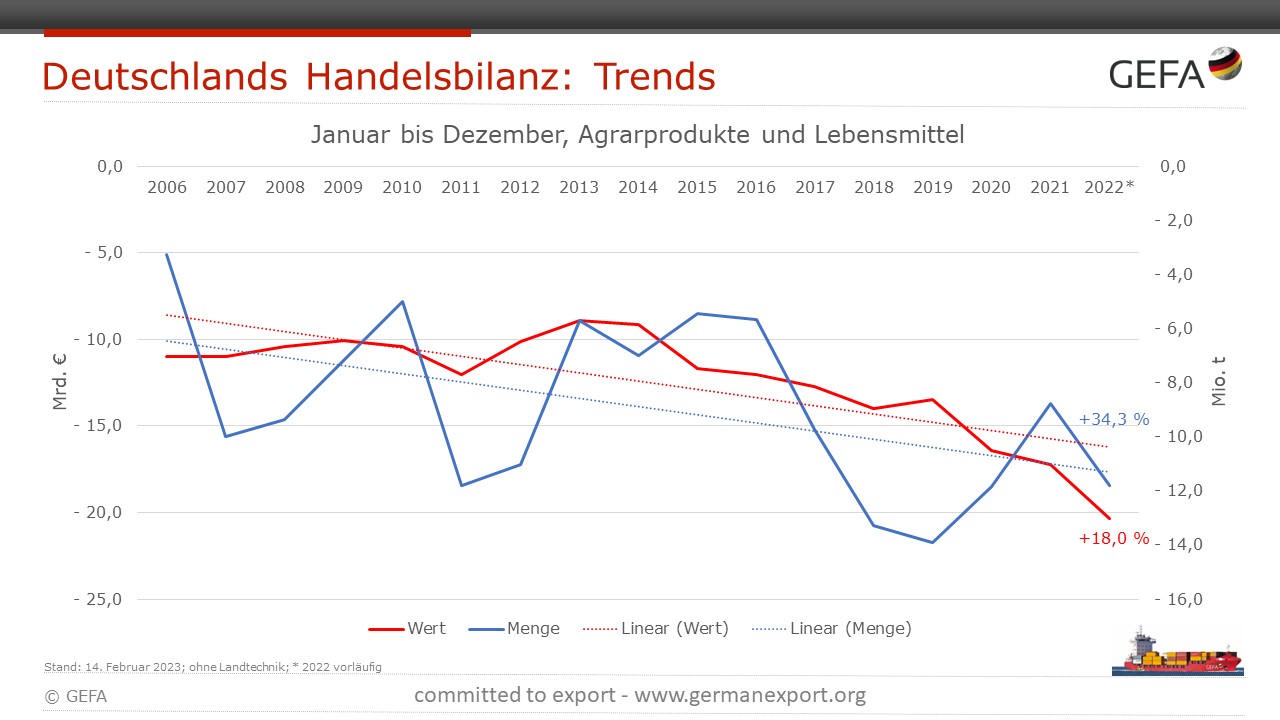 20230214 Handelsbilanz