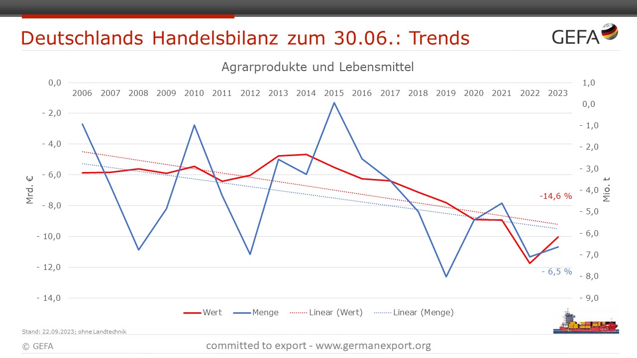 20230508 GEFA Handelsbilanz