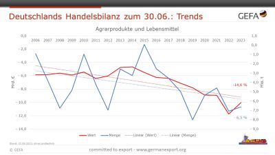 20230508 GEFA Handelsbilanz